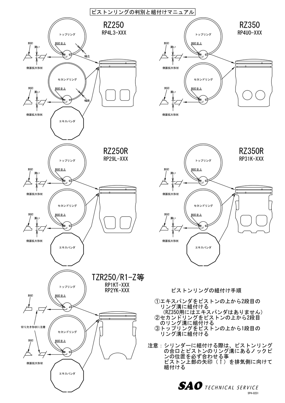 オーバーサイズピストンキット